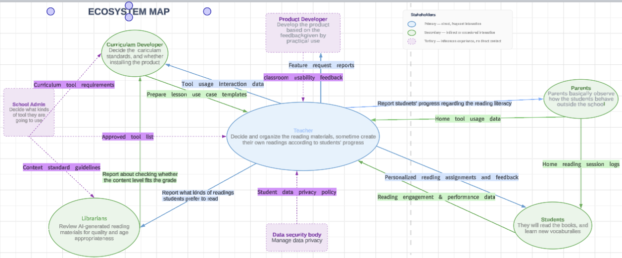 Kreebo Ecosystem Map